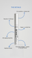 3ml Revive7 Plus Lash Serum