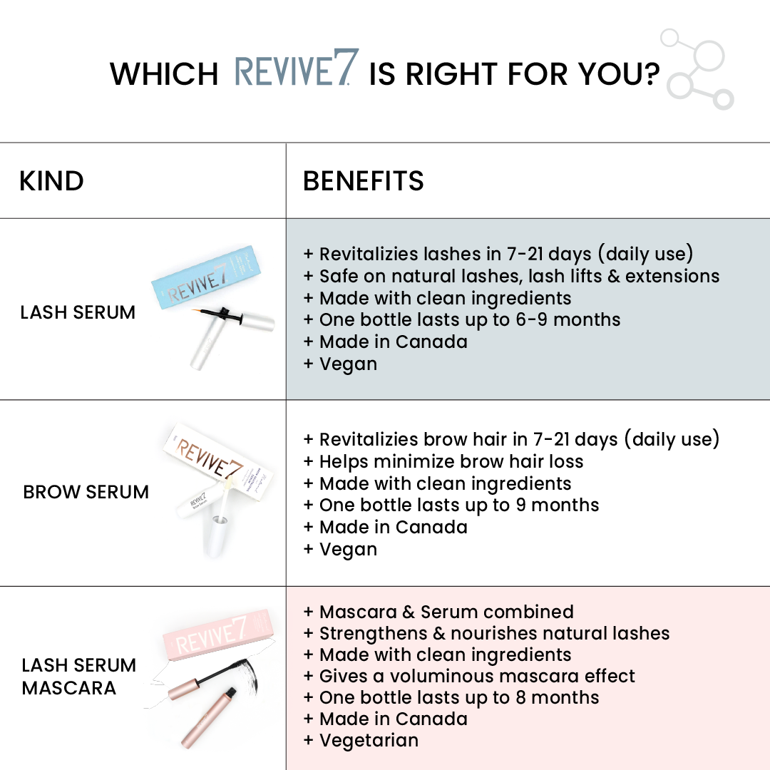 3ml Revive7 Revitalizing Lash Serum